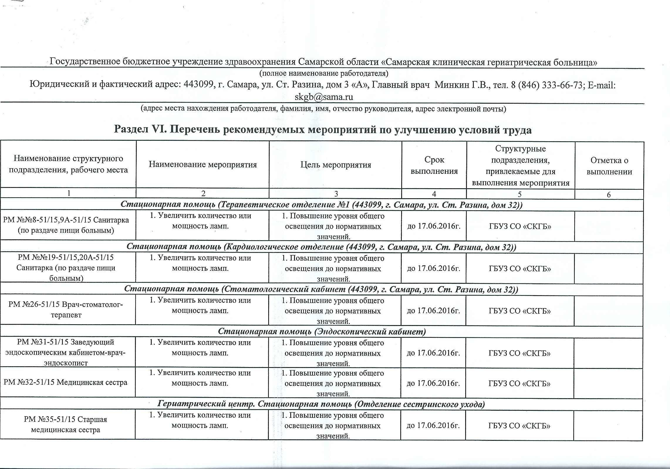 Перечень рекомендуемых мероприятий по улучшению условий труда