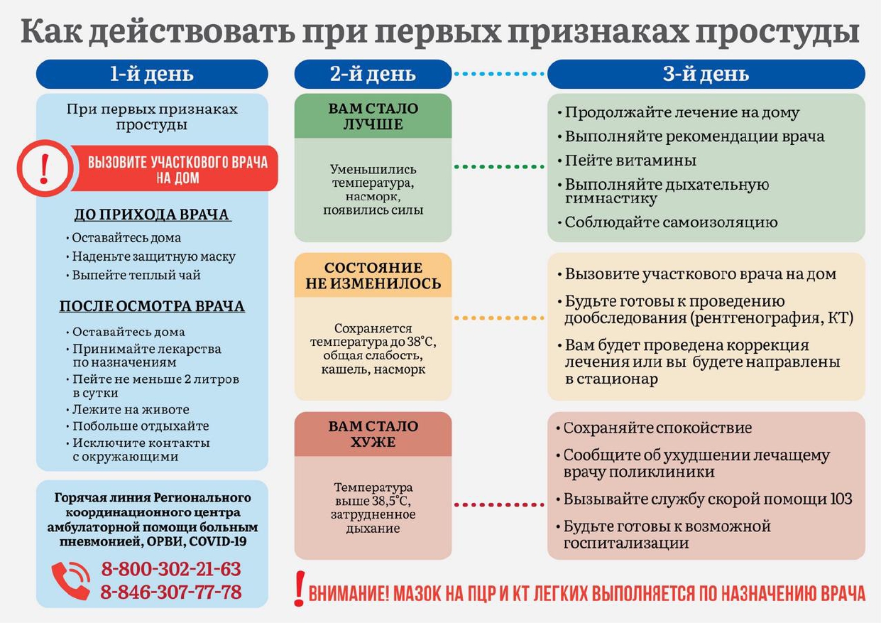 Как действовать при первых признаках простуд